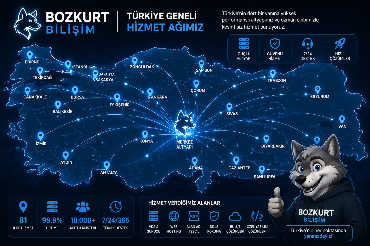 Bozkurt Bilişim Türkiye genelinde hizmet ağı